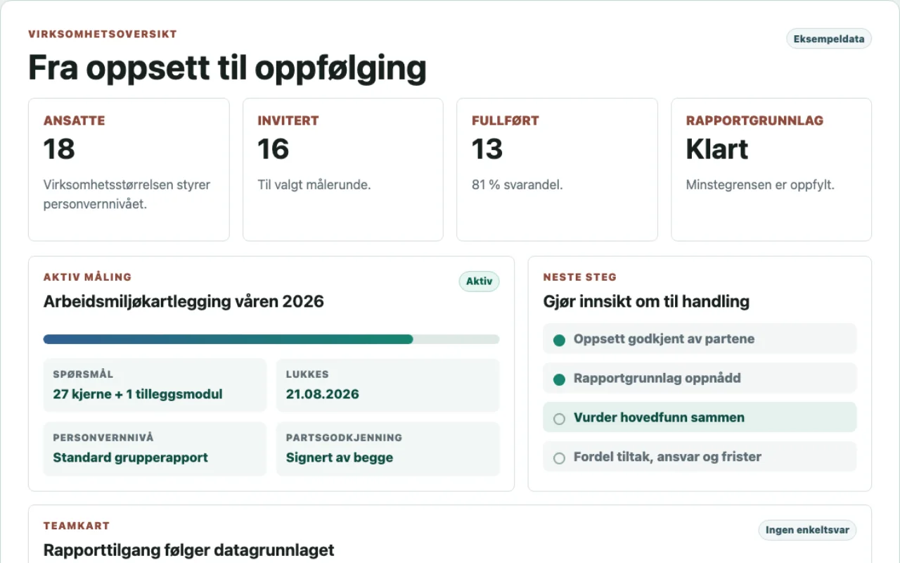 Bedriftsdashboardet til Nordlys Kompetanse på bokmål