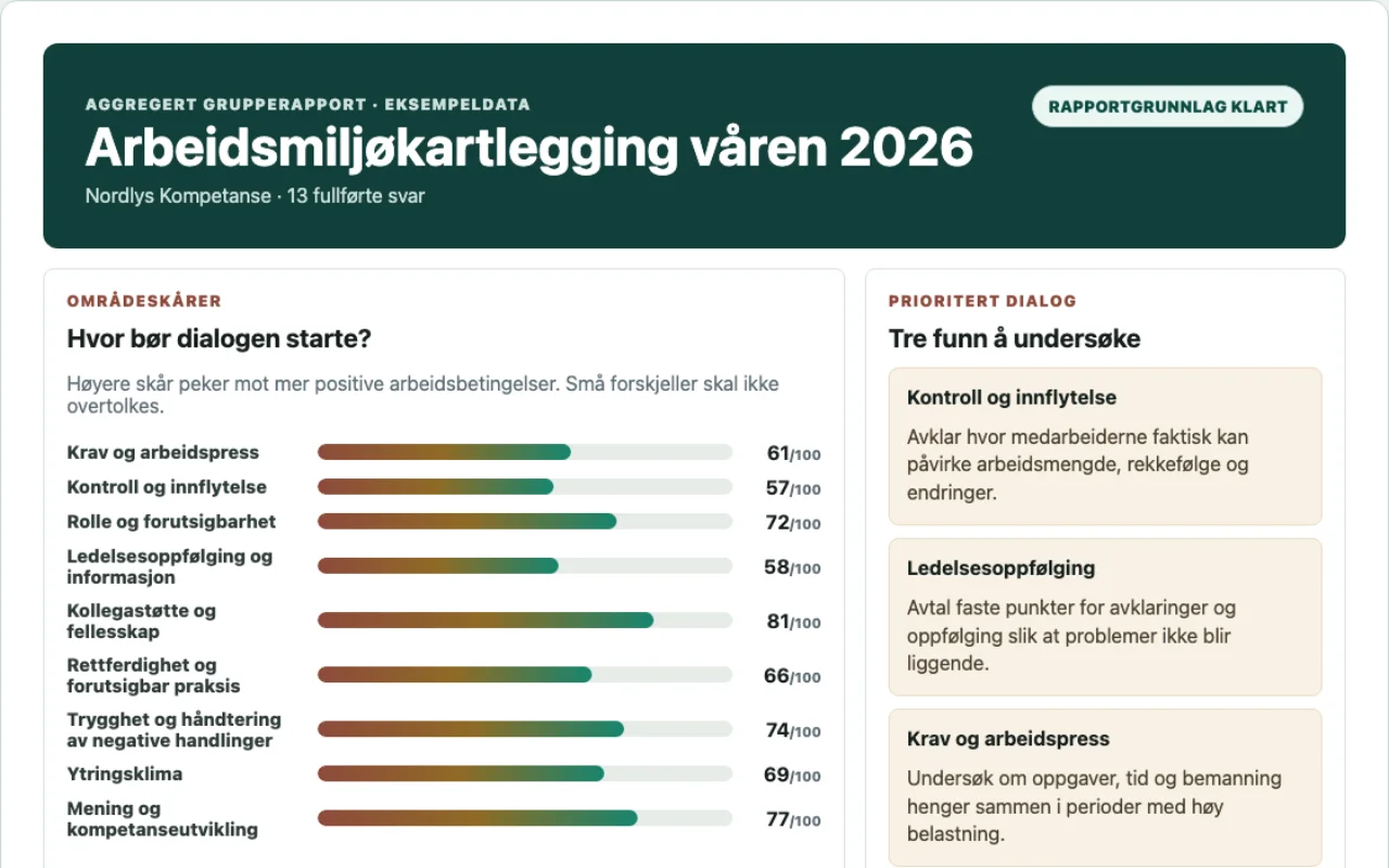 Aggregert grupperapport for Nordlys Kompetanse på bokmål