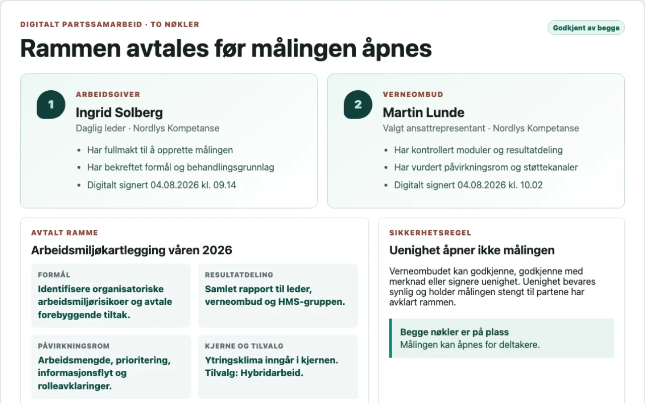 Roller og partssamarbeid i Nordlys Kompetanse på bokmål